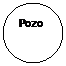 Elipse: Pozo